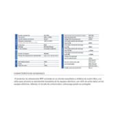 miniatura Protector combinado sobretensiones Transitorio + Permanente 4P 40A 4