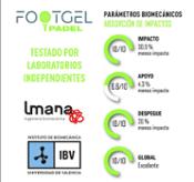 miniatura Plantilla Footgel Padel
