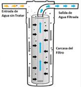 miniatura Filtro cartucho bobinado 50 micras
