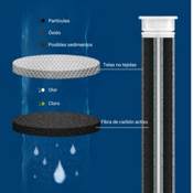 miniatura Filtro de ducha reduce la cal