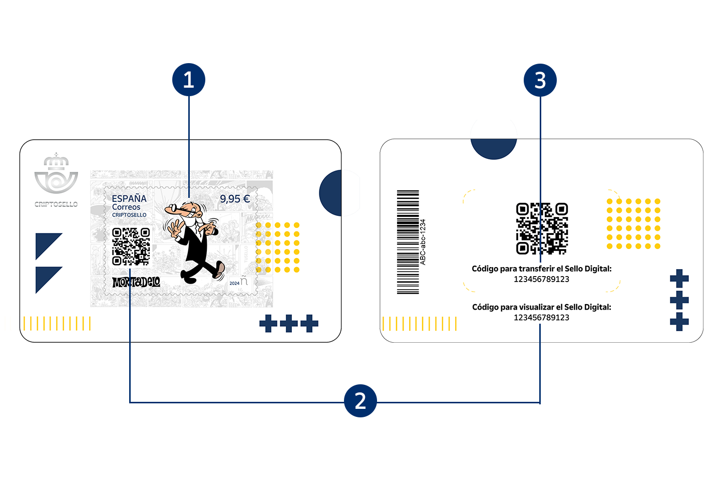 Detalle de los pasos a seguir para utilizar el critpsello